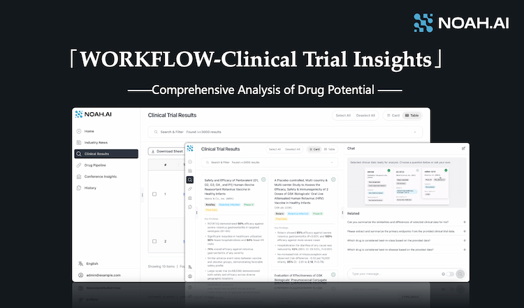 Introduction of WORKFLOW-Clinical Trial Insights