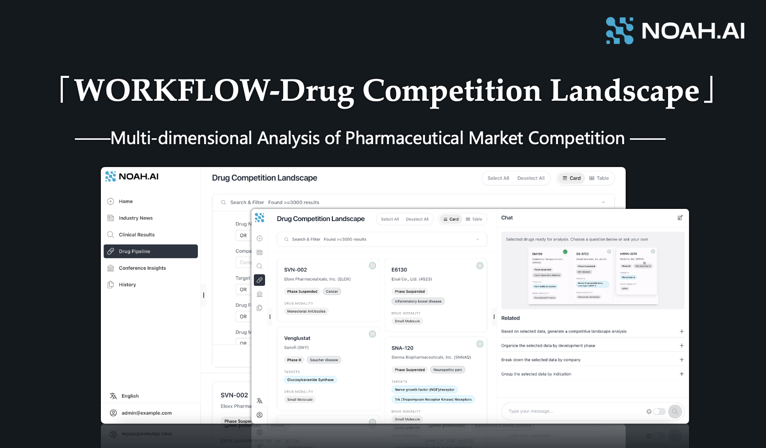 Introduction of WORKFLOW-Drug Competition Landscape