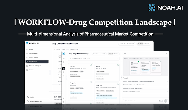 Introduction of WORKFLOW-Drug Competition Landscape