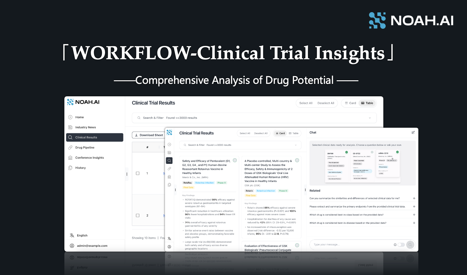 Introduction of WORKFLOW-Clinical Trial Insights